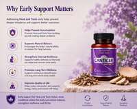 CANTICER®