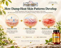 EczeMIN®