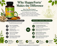 HappyForte®
