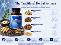 NeuroRevive®