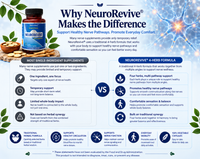 NeuroRevive®