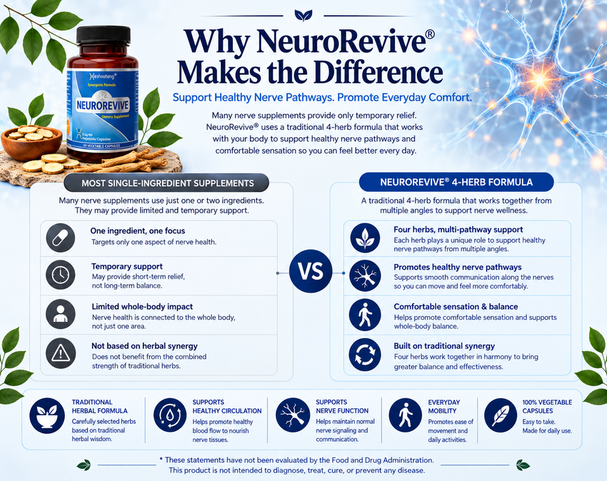 NeuroRevive®