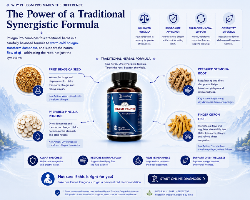Phlegm Pill Pro®
