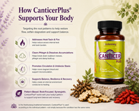 CANTICERPLUS®