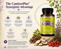 CANTICERPLUS®