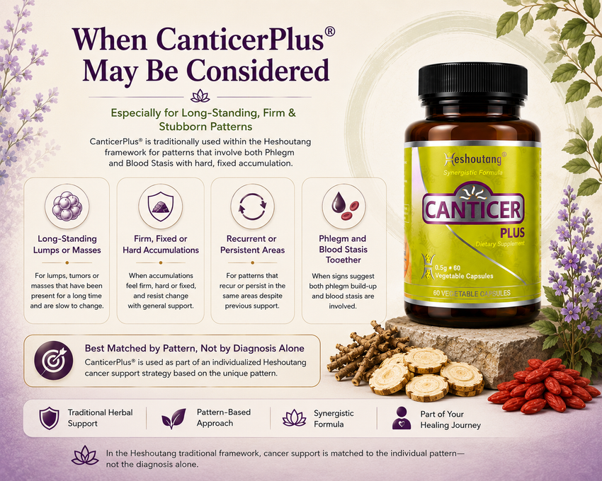 CANTICERPLUS®