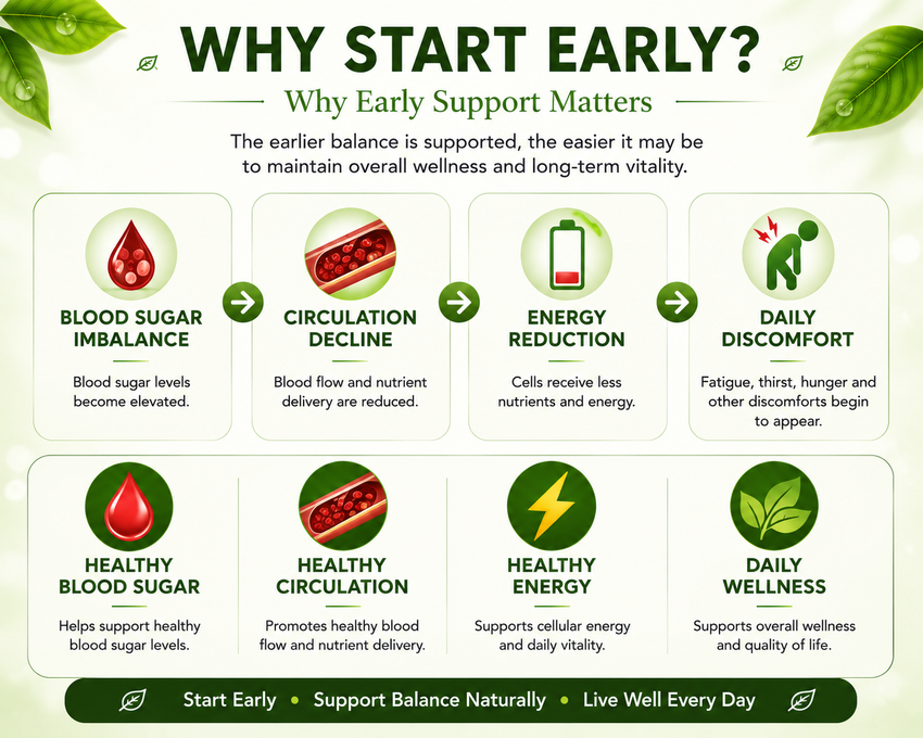 GlucoNature® Blood Sugar Balance Support