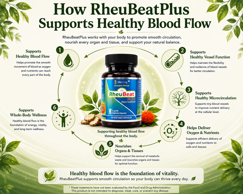 RheuBeatPlus®