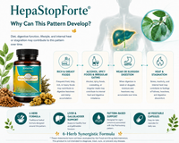 HepaStopForte®