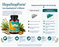 HepaStopForte®