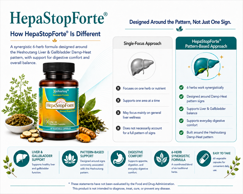 HepaStopForte®