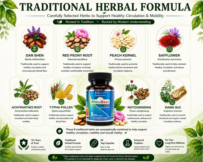 RheuBeatPlus®