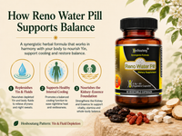 Reno Water Pill®
